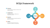 704489-scqa-framework-08