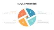 704489-scqa-framework-09