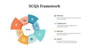 704489-scqa-framework-10