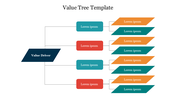 A value tree slide with a central value driver connecting to two sets of branches leading to orange and teal text boxes.