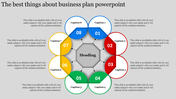 Business Plan PowerPoint for Effective Business Planning