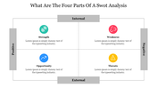 What Are The Four Parts Of A SWOT Analysis PowerPoint