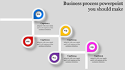 Customizable Business Process PowerPoint Templates