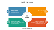 Ulrich HR Model diagram slide featuring four key roles with colorful icons and text captions.