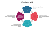 What Is An AAR PowerPoint Presentation Template Slide