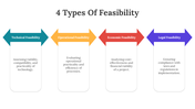 704531-4-types-of-feasibility-02