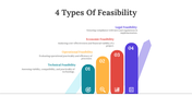 704531-4-types-of-feasibility-03