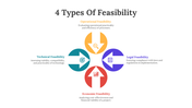 704531-4-types-of-feasibility-04