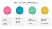 4 Ps of colorful marketing template featuring product, price, promotion, and place, with detailed bullet points under each.