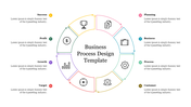 Sample Of Business Process Design Template Slide