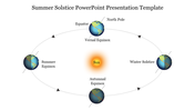 Orbit illustration with Earth at four seasonal points around a central sun, labeled for equinoxes and solstices.