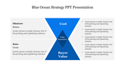 Diagram illustrating the blue ocean strategy, focusing on cost, buyer value, and value innovation with placeholder text.