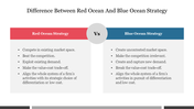 Comparison slide illustrating the difference between Red Ocean Strategy and Blue Ocean Strategy with a split design.