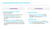 704704-biopharmaceutical-company-investor-pitch-08