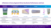 704706-electronics-industry-investor-pitch-presentation-21