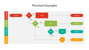 Colorful flowchart example slide with multiple decision points and labeled text blocks connected by yes and no pathways.