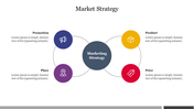 Market Strategy With Circle Diagram Presentation Design