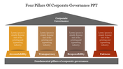 704774-4ps-of-corporate-governance-ppt-03