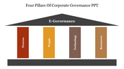 704774-4ps-of-corporate-governance-ppt-04