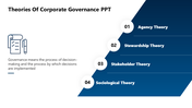 704777-theories-of-corporate-governance-ppt-02