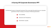 704779-a-survey-of-corporate-governance-ppt-09