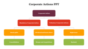 704785-corporate-actions-ppt-05