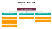 704785-corporate-actions-ppt-11