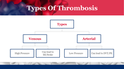 704815-world-thrombosis-disease-day-10