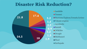 704816-international-day-for-disaster-risk-reduction-15