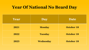 704822-national-no-beard-day-19