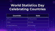 704825-world-statistics-day-22