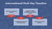 704827-international-chefs-day-26