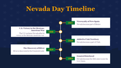 704836-nevada-day-16