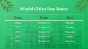 704843-world-cities-day-22