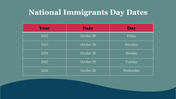 704849-national-immigrants-day-13