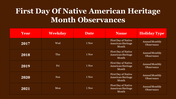 704853-first-day-of-native-american-heritage-month-28