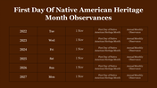 704853-first-day-of-native-american-heritage-month-29