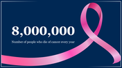 704857-national-cancer-awareness-day-21