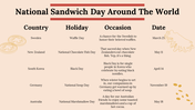 704859-national-sandwich-day-22