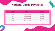 704865-national-candy-day-28