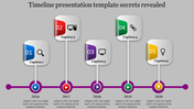 All Favorite Timeline Presentation Template For You