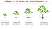 Four Noded Growth Strategy PPT for Business Success Planning