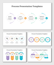 Process PowerPoint Presentation Templates And Google Slides Themes