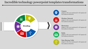 Incredible Technology PowerPoint Templates Presentation