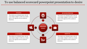 Balanced Scorecard PowerPoint Presentation Template