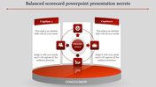 Stunning Balanced Scorecard PowerPoint Presentation