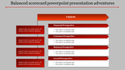 Creative Balanced Scorecard PowerPoint Presentation