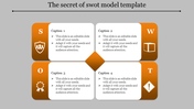 SWOT Model Template PowerPoint Presentation Designs