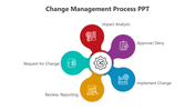 Change management process illustration with a central gear icon, surrounded by five colorful segments for each stage.