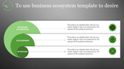 Green circular layered business ecosystem diagram with three sections on a gray background and icons.